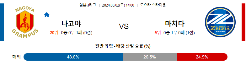 3월2일 J리그 나고야 마치다 아시아축구분석 스포츠분석