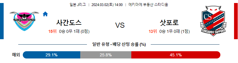 3월2일 J리그 사간도스 삿포로 아시아축구분석 스포츠분석