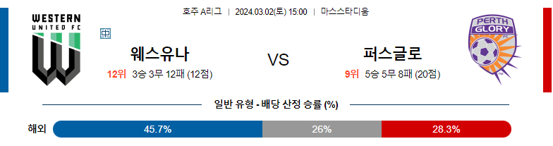 3월2일 호주리그 웨스턴유나이티드 퍼스글로리 아시아축구분석 스포츠분석