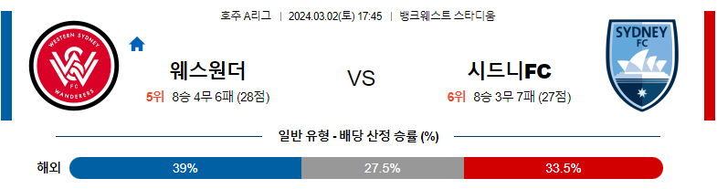 3월2일 호주리그 웨스턴시드니 시드니 아시아축구분석 스포츠분석