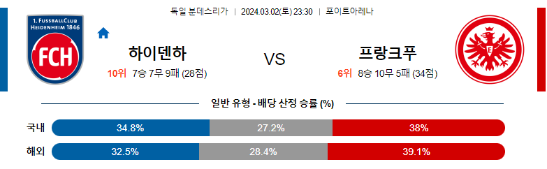 3월2일 분데스리가 하이덴하임 프랑크푸르트 해외축구분석 스포츠분석