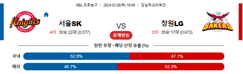 3월28일 KBL SK LG 국내농구분석 스포츠분석