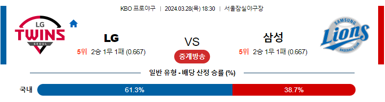 3월28일 KBO LG 삼성 국내야구분석 스포츠분석