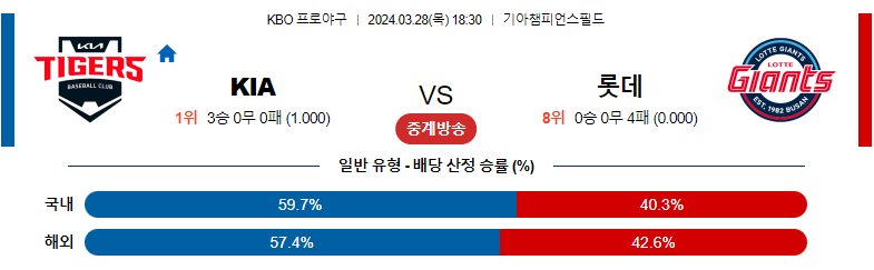 3월28일 KBO KIA 롯데 국내야구분석 스포츠분석