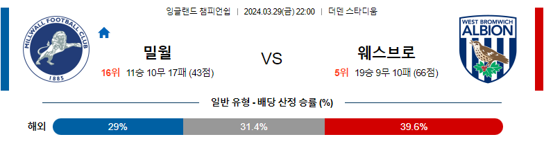 3월29일 잉글랜드챔피언쉽 밀월 웨스트브롬 해외축구분석 스포츠분석