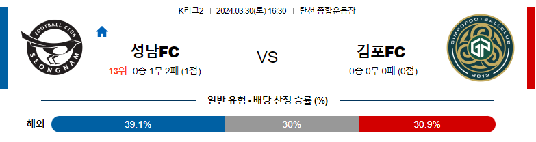 3월30일 K리그2 성남 김포 아시아축구분석 스포츠분석