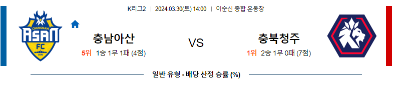 3월30일 K리그2 아산 충북청주 아시아축구분석 스포츠분석