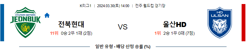 3월30일 K리그1 전북 울산 아시아축구분석 스포츠분석