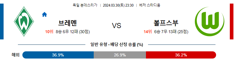 3월30일 분데스리가 브레멘 볼프스부르크 해외축구분석 스포츠분석