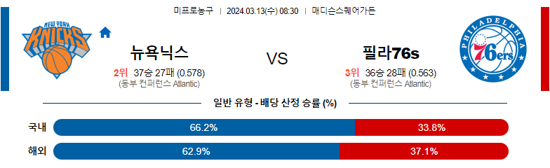 3월13일 NBA 뉴욕 필라델피아 해외농구분석 스포츠분석