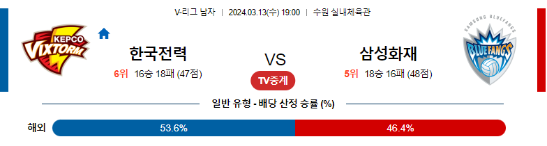 3월13일 KOVO 한국전력 삼성화재 국내배구분석 스포츠분석