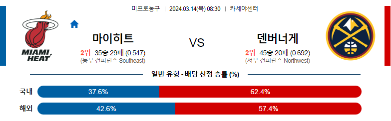 3월14일 NBA 마이애미 덴버 해외농구분석 스포츠분석