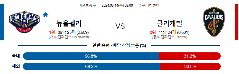 3월14일 NBA 뉴올리언즈 클리블랜드 해외농구분석 스포츠분석