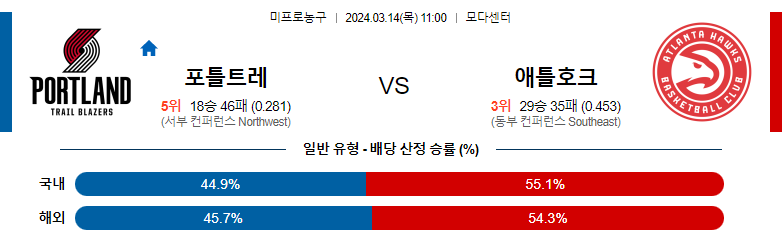 3월14일 NBA 포틀랜드 애틀랜타  해외농구분석 스포츠분석