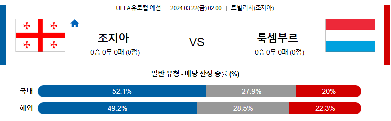 3월 22일 UEFA유로컵예선 조지아 룩셈부르크 해외축구분석 스포츠분석