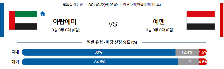 3월 22일 월드컵예선 아랍에미리트 예멘 해외축구분석 스포츠분석