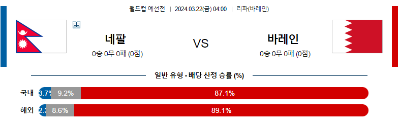 3월 22일 월드컵예선 네팔 바레인 해외축구분석 스포츠분석