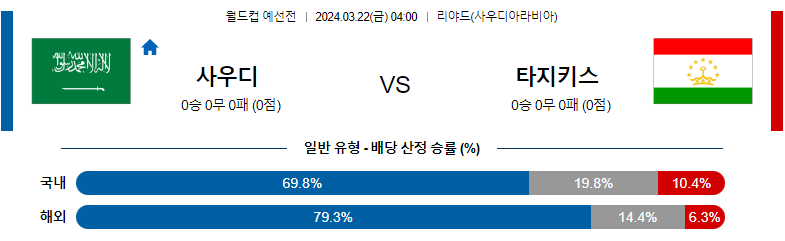 3월 22일 월드컵예선 사우디 타지키스탄 해외축구분석 스포츠분석