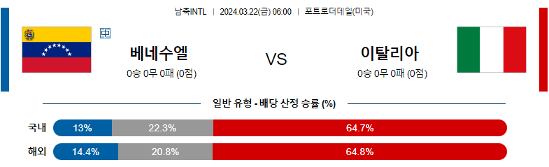 3월 22일 국제친선경기 베네수엘라 이탈리아 해외축구분석 스포츠분석