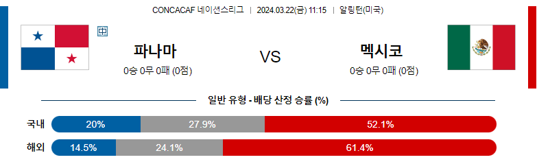 3월 22일 CON네이션스리그 파나마 멕시코 해외축구분석 스포츠분석