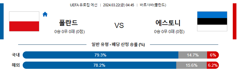 3월 22일 UEFA유로컵예선 폴란드 에스토니아 해외축구분석 스포츠분석