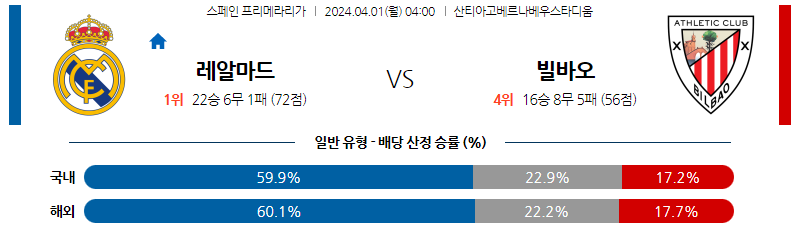 4월01일 프리메라리가 레알마드리드 빌바오 해외축구분석 스포츠분석