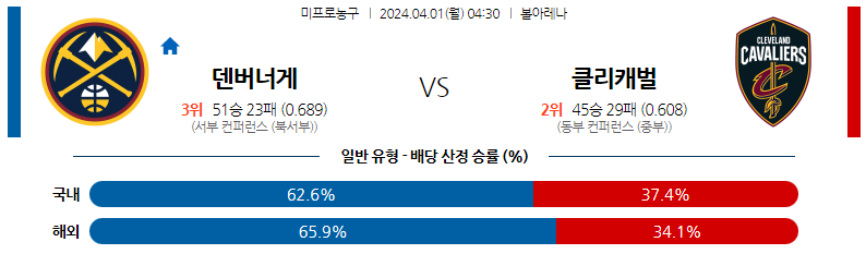 4월01일 NBA 덴버 클리블랜드 해외농구분석 스포츠분석