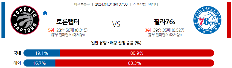 4월01일 NBA 토론토 필라델피아 해외농구분석 스포츠분석