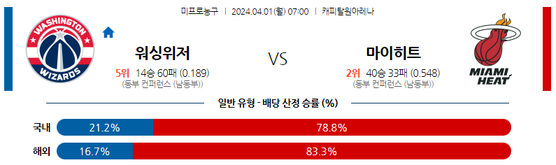 4월01일 NBA 워싱턴 마이애미 해외농구분석 스포츠분석