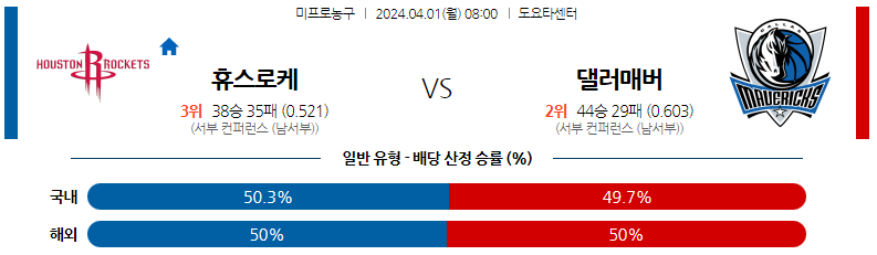 4월01일 NBA 휴스턴 댈러스 해외농구분석 스포츠분석