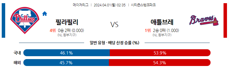 4월01일 MLB 필라델피아 애틀란타 해외야구분석 스포츠분석