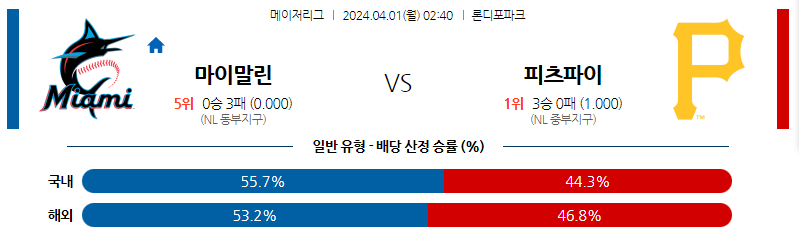 4월01일 MLB 마이애미 피츠버그 해외야구분석 스포츠분석