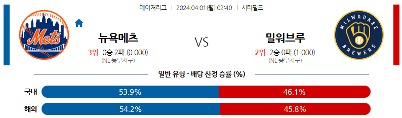 4월01일 MLB 뉴욕메츠 밀워키 해외야구분석 스포츠분석