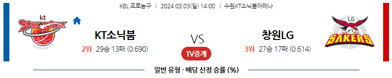 3월03일 KBL 수원KT 창원LG 국내농구분석 스포츠분석