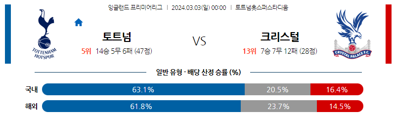 3월03일 프리미어리그 토트넘 크리스탈팰리스 해외축구분석 스포츠분석