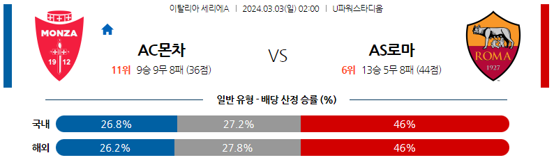 3월03일 세리에A AC몬차 AS로마 해외축구분석 스포츠분석