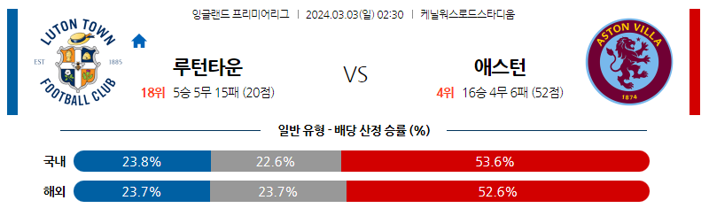 3월03일 프리미어리그 루턴 아스톤빌라 해외축구분석 스포츠분석