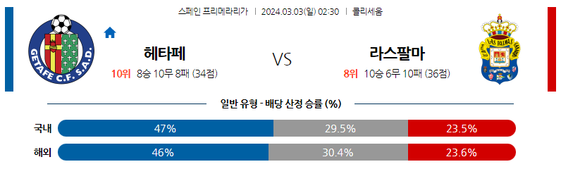 3월03일 프리메라리가 헤타페 라스팔마스 해외축구분석 스포츠분석