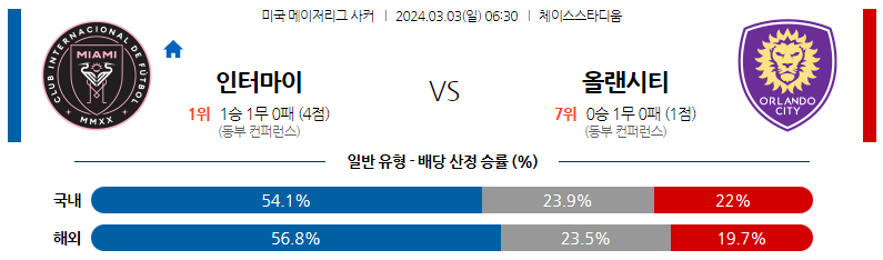 3월03일 미국메이저리그사커 인터마미애미 올랜도 해외축구분석 스포츠분석