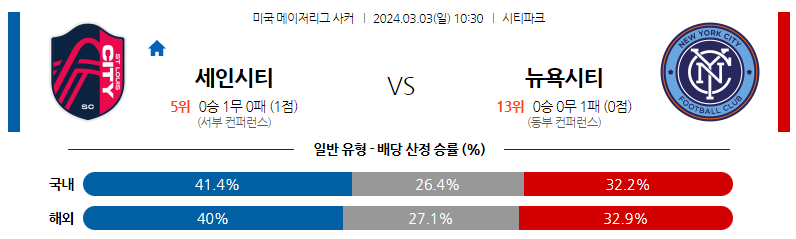 3월03일 미국메이저리그사커 세인트루이스 뉴욕시티 해외축구분석 스포츠분석