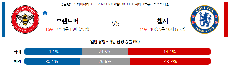 3월03일 프리미어리그 브렌트포드 첼시 해외축구분석 스포츠분석