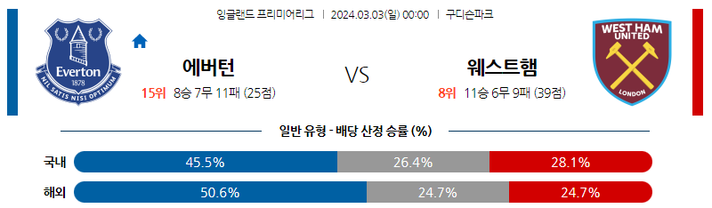 3월03일 프리미어리그 에버튼 웨스트햄 해외축구분석 스포츠분석