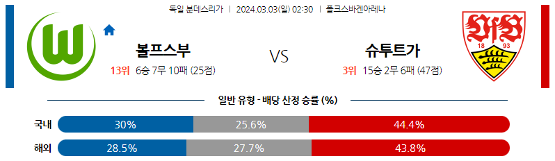 3월03일 분데스리가 볼프스부르크 슈투트가르트 해외축구분석 스포츠분석