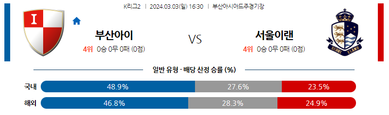 3월03일 K리그2 부산아이파크 서울이랜드 아시아축구분석 스포츠분석