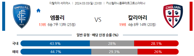 3월03일 세리에A 엠폴리 칼리아리 해외축구분석 스포츠분석