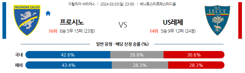 3월03일 세리에A 프로시노네 US레체 해외축구분석 스포츠분석