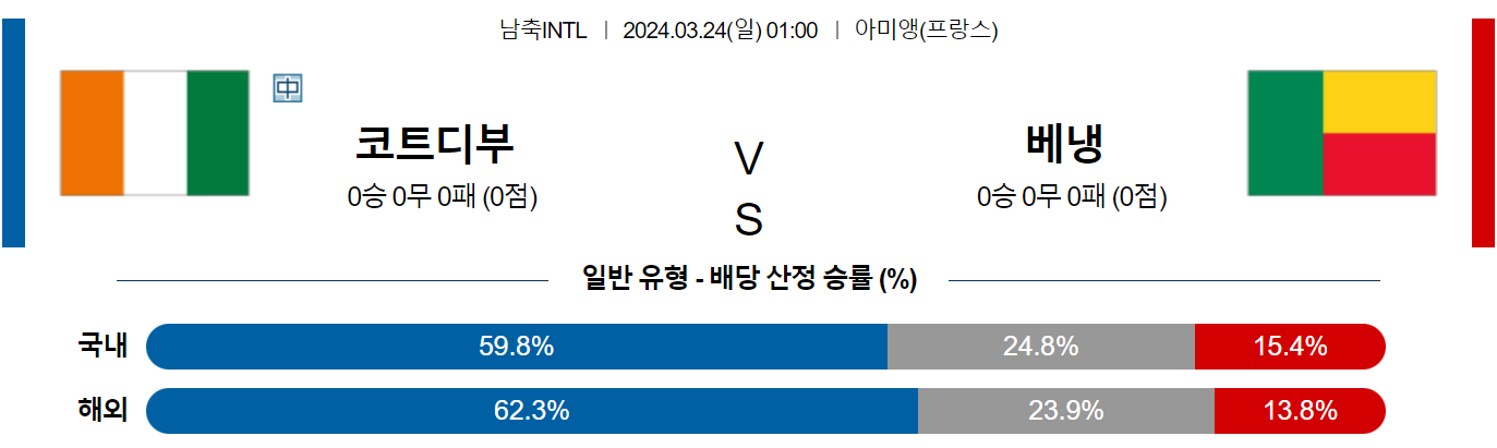 3월 24일 국제친선경기 코트디부아르 베냉 해외축구분석 스포츠분석