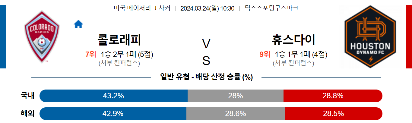 3월24일 메이저리그사커 콜로라도 휴스턴 해외축구분석 스포츠분석