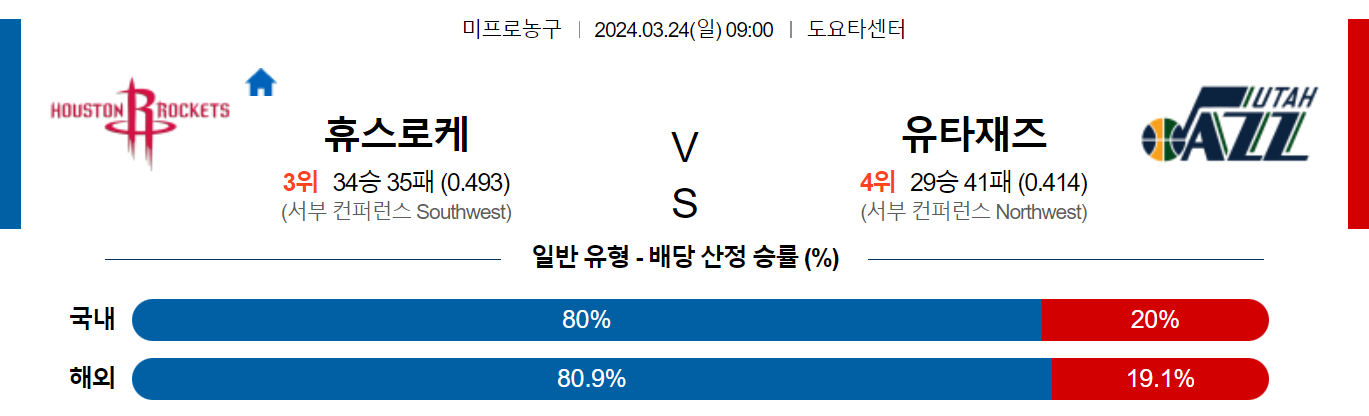 3월24일 NBA 휴스턴 유타 해외농구분석 스포츠분석