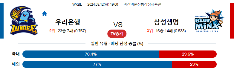 3월12일 WKBL 우리은행 삼성생명 국내농구분석 스포츠분석